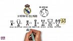 La historia del Real Madrid (actualizado)